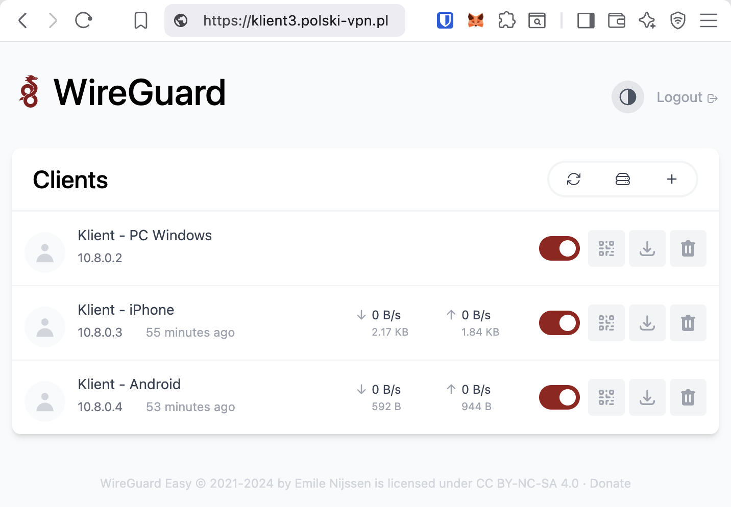 Panel Ownguard Dashboard
