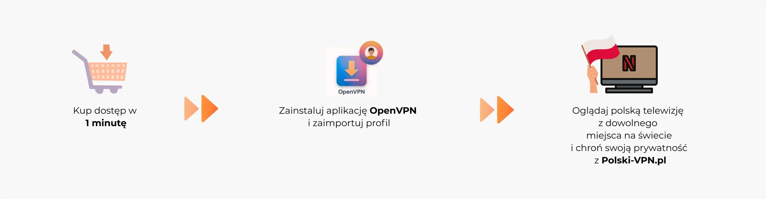VPN Polska - Polski VPN - Polskie IP - Polska TV za granicą - Logo