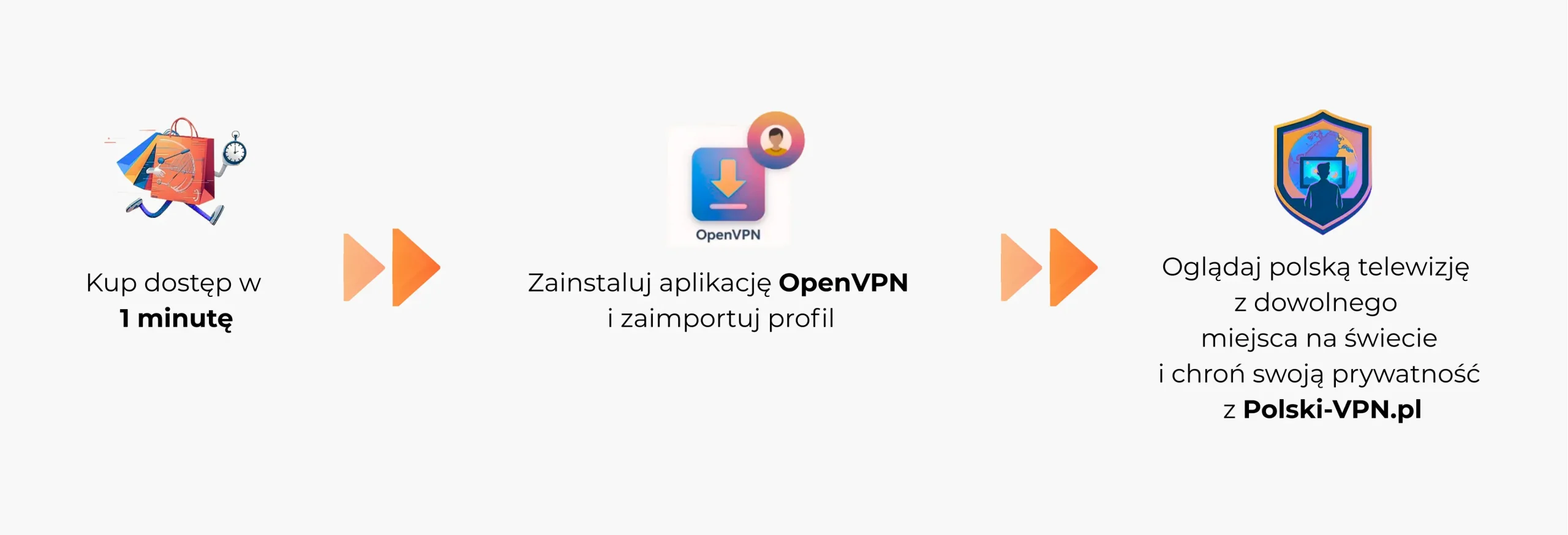VPN Polska - Polski VPN - Polskie IP - Polska TV za granicą